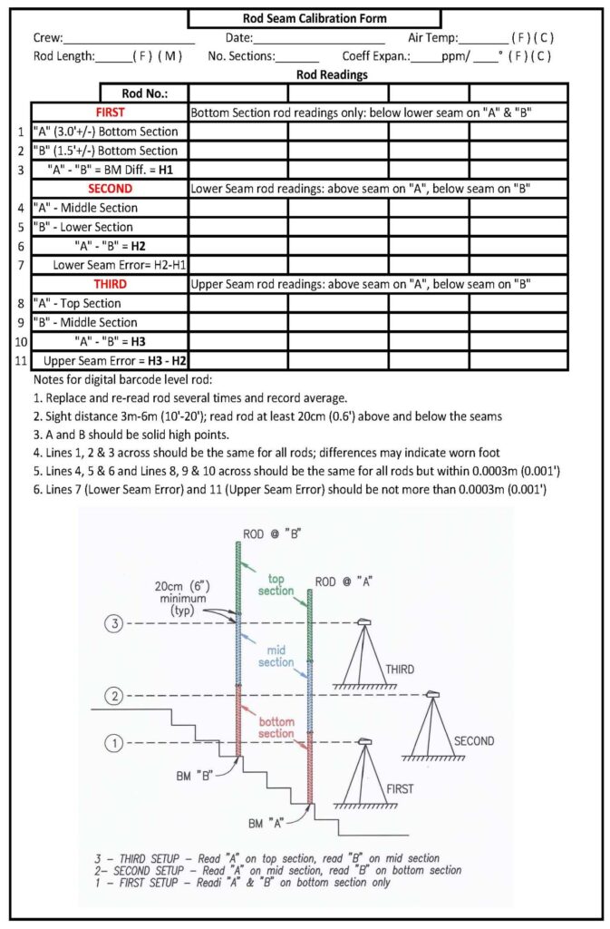 Form for Road Seam Calibration